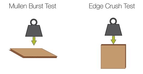 what is burst strength testing